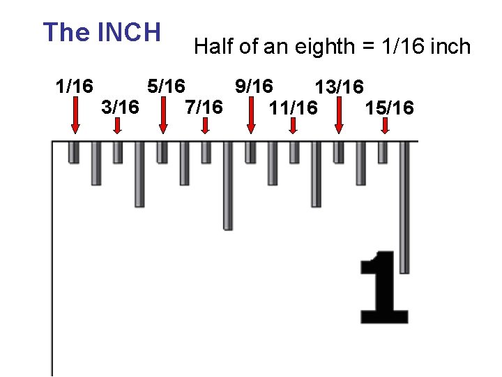 The INCH 1/16 Half of an eighth = 1/16 inch 5/16 9/16 13/16 7/16