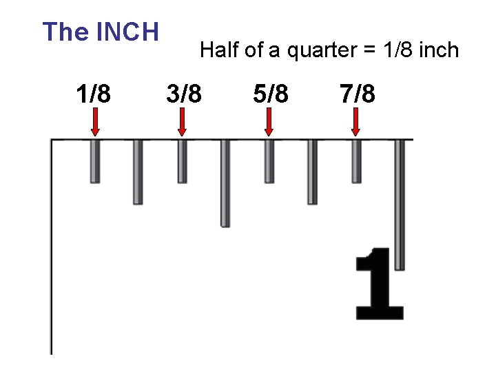 The INCH 1/8 Half of a quarter = 1/8 inch 3/8 5/8 7/8 