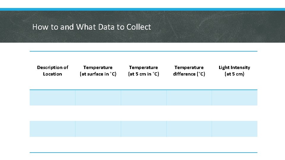 How to and What Data to Collect Description of Location Temperature (at surface in