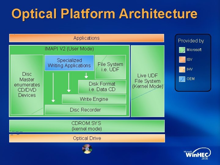 Optical Platform Architecture Applications Provided by IMAPI V 2 (User Mode) Specialized Writing Applications