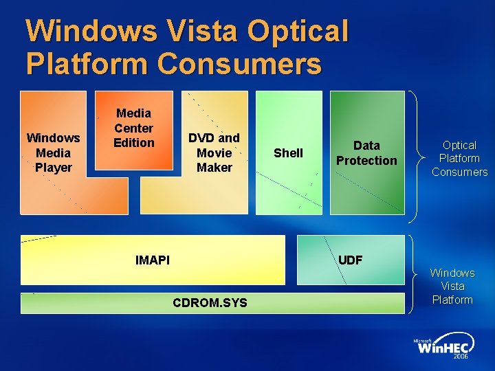 Windows Vista Optical Platform Consumers Windows Media Player Media Center Edition DVD and Movie