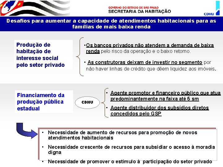 Desafios para aumentar a capacidade de atendimentos habitacionais para as famílias de mais baixa