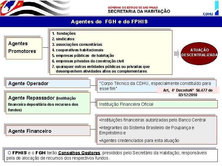 Agentes do FGH e do FPHIS Agentes Promotores 1. fundações 2. sindicatos 3. associações