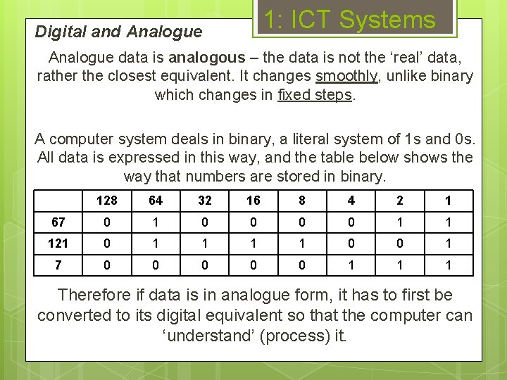 1: ICT Systems Digital and Analogue data is analogous – the data is not