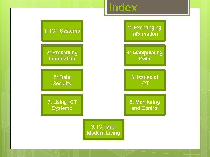 Index 1: ICT Systems 2: Exchanging Information 3: Presenting Information 4: Manipulating Data 5: