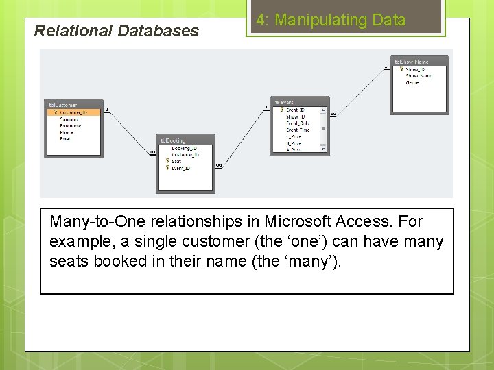 Relational Databases 4: Manipulating Data Many-to-One relationships in Microsoft Access. For example, a single