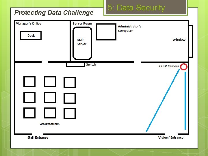 Protecting Data Challenge 5: Data Security 