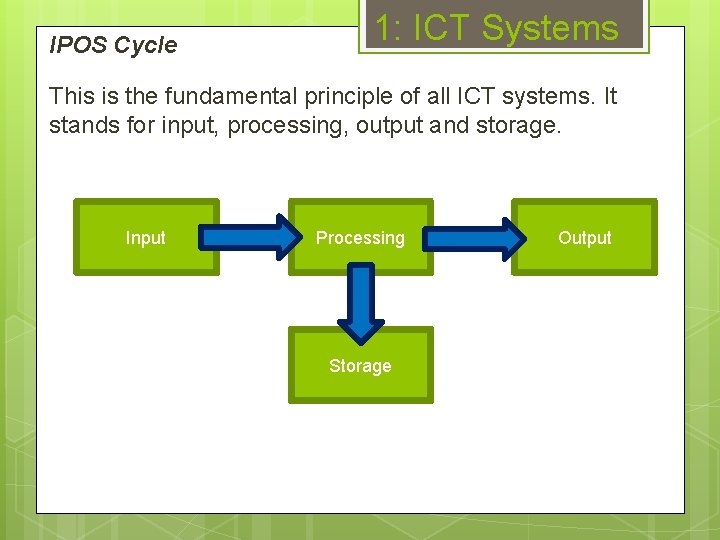 IPOS Cycle 1: ICT Systems This is the fundamental principle of all ICT systems.