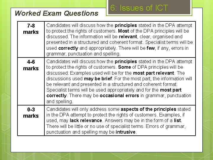Worked Exam Questions 6: Issues of ICT 7 -8 marks Candidates will discuss how
