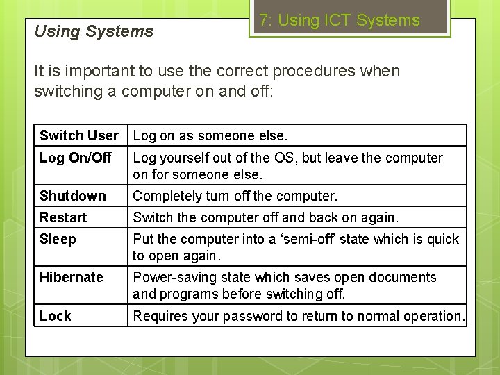 Using Systems 7: Using ICT Systems It is important to use the correct procedures