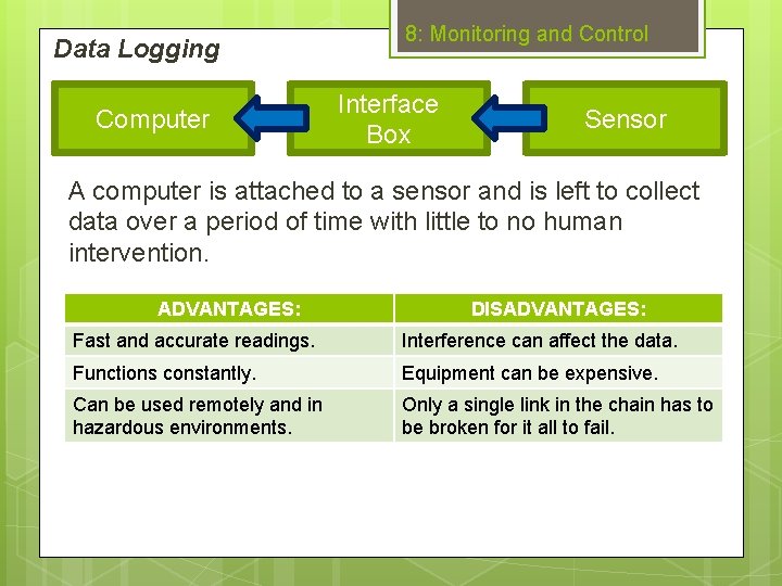 Data Logging Computer 8: Monitoring and Control Interface Box Sensor A computer is attached