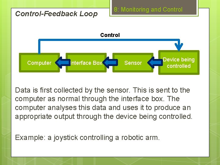 8: Monitoring and Control-Feedback Loop Control Computer Interface Box Sensor Device being controlled Data