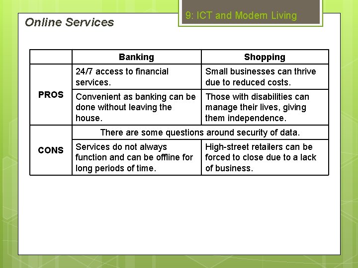 9: ICT and Modern Living Online Services Banking PROS Shopping 24/7 access to financial