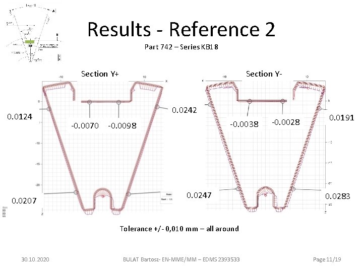 Results - Reference 2 Part 742 – Series KB 18 Section Y- Section Y+