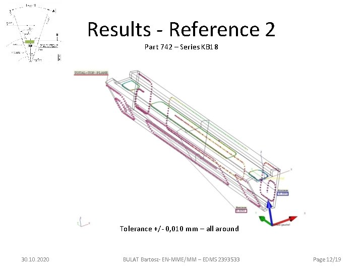 Results - Reference 2 Part 742 – Series KB 18 Tolerance +/- 0, 010