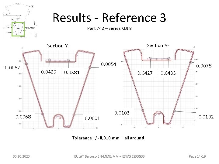Results - Reference 3 Part 742 – Series KB 18 Section Y- Section Y+