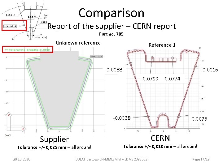 Comparison Report of the supplier – CERN report Part no. 705 Unknown reference Reference