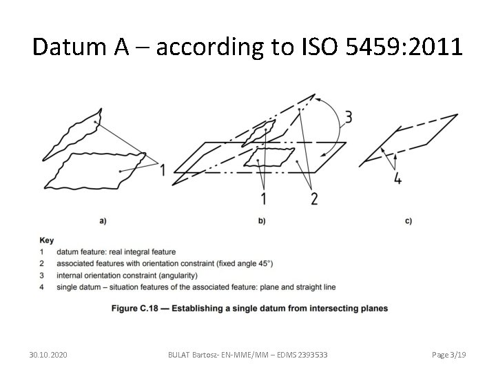 Datum A – according to ISO 5459: 2011 30. 10. 2020 BULAT Bartosz- EN-MME/MM