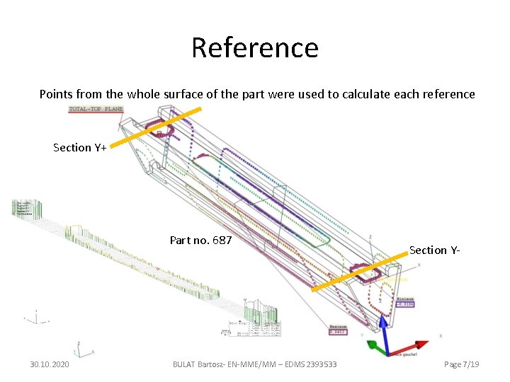Reference Points from the whole surface of the part were used to calculate each