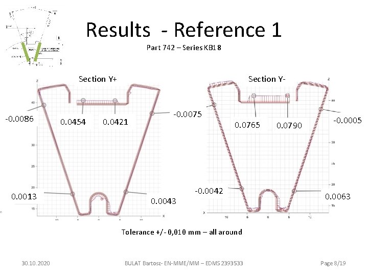 Results - Reference 1 Part 742 – Series KB 18 Section Y+ -0. 0086