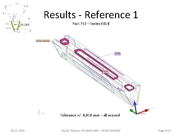 Results - Reference 1 Part 742 – Series KB 18 Tolerance +/- 0, 010