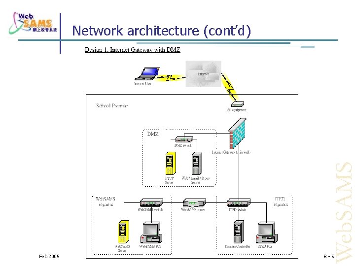 Network architecture (cont’d) Feb 2005 Web. SAMS Seminar B-5 