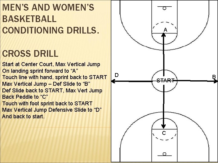MEN’S AND WOMEN’S BASKETBALL CONDITIONING DRILLS. A CROSS DRILL Start at Center Court, Max