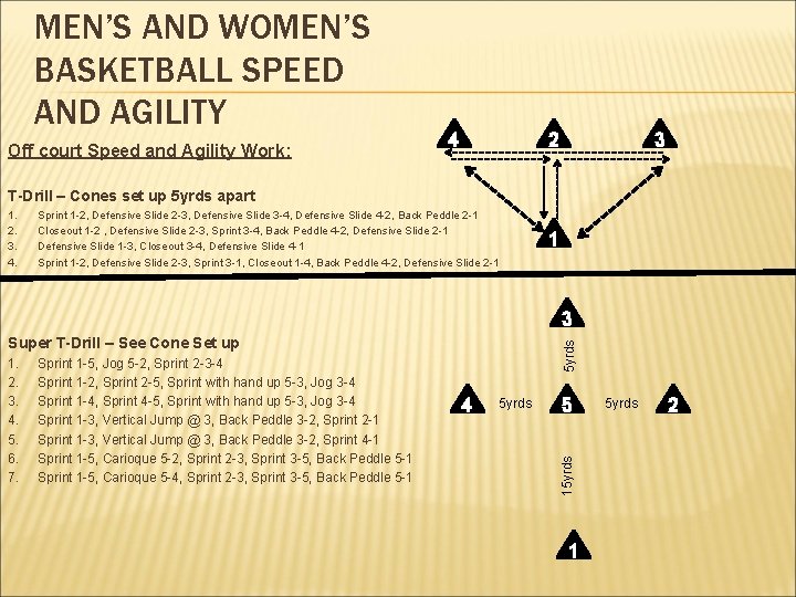 MEN’S AND WOMEN’S BASKETBALL SPEED AND AGILITY Off court Speed and Agility Work: 4