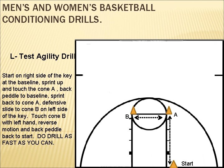 MEN’S AND WOMEN’S BASKETBALL CONDITIONING DRILLS. L- Test Agility Drill Start on right side