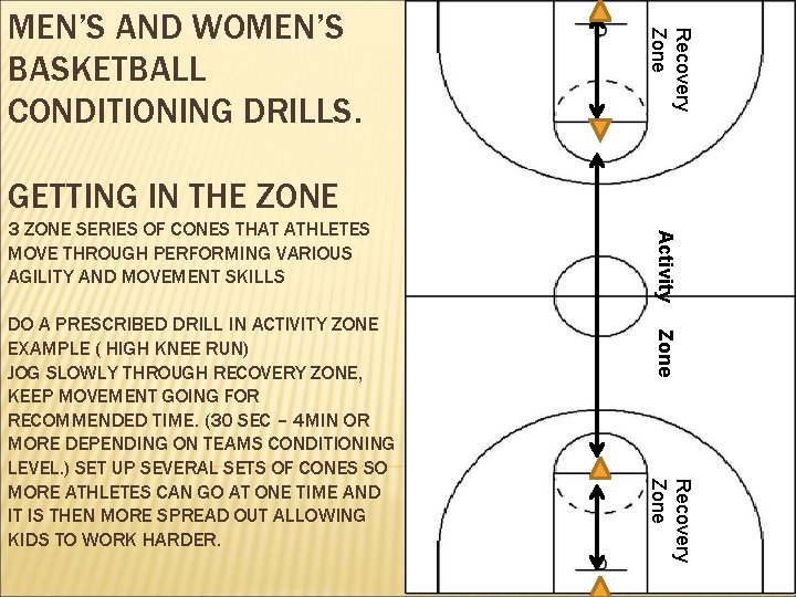 Recovery Zone MEN’S AND WOMEN’S BASKETBALL CONDITIONING DRILLS. GETTING IN THE ZONE Zone Recovery