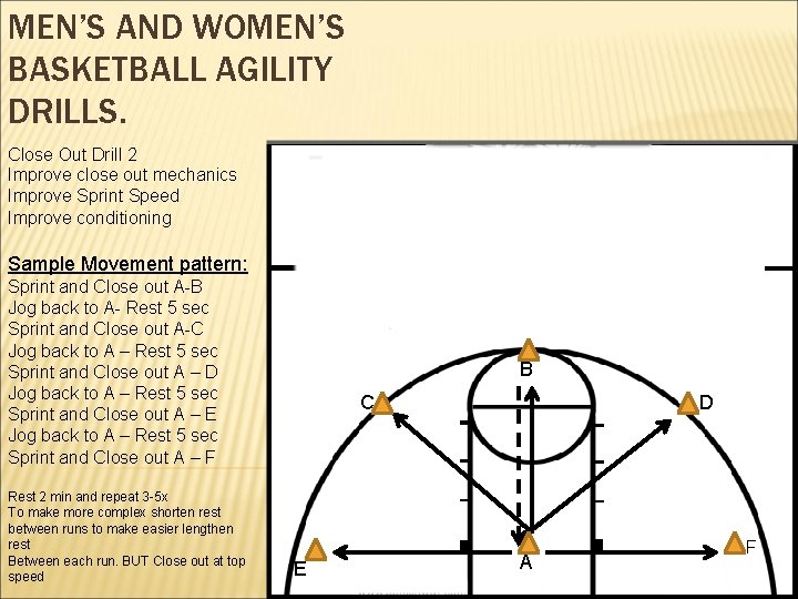 MEN’S AND WOMEN’S BASKETBALL AGILITY DRILLS. Close Out Drill 2 Improve close out mechanics