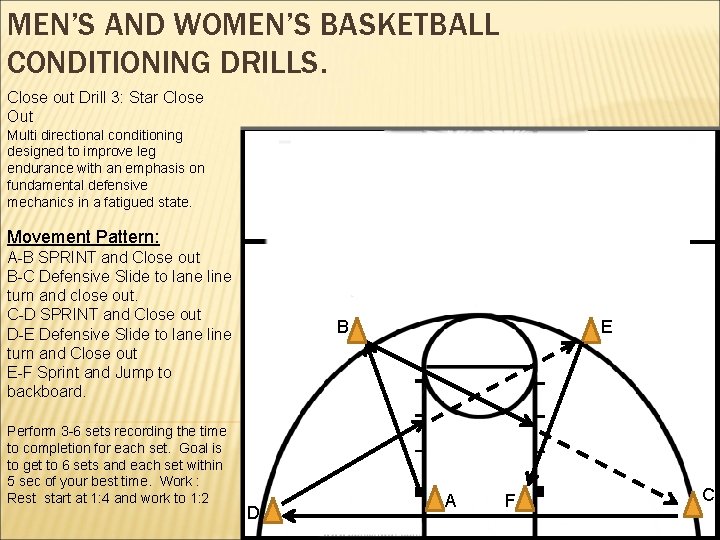 MEN’S AND WOMEN’S BASKETBALL CONDITIONING DRILLS. Close out Drill 3: Star Close Out Multi