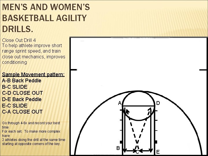 MEN’S AND WOMEN’S BASKETBALL AGILITY DRILLS. Close Out Drill 4 To help athlete improve