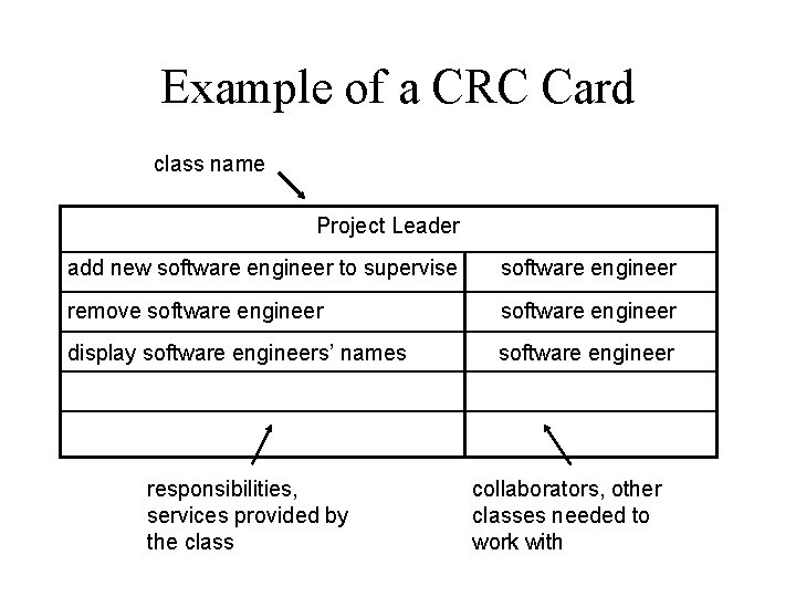 Example of a CRC Card class name Project Leader add new software engineer to