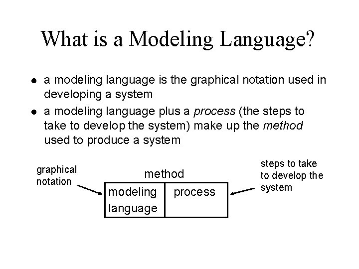 What is a Modeling Language? l l a modeling language is the graphical notation