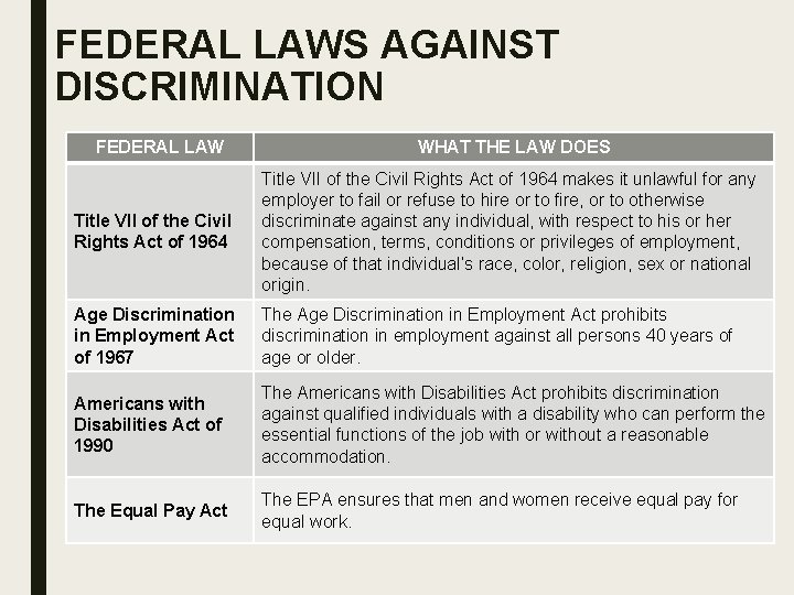 FEDERAL LAWS AGAINST DISCRIMINATION FEDERAL LAW WHAT THE LAW DOES Title VII of the