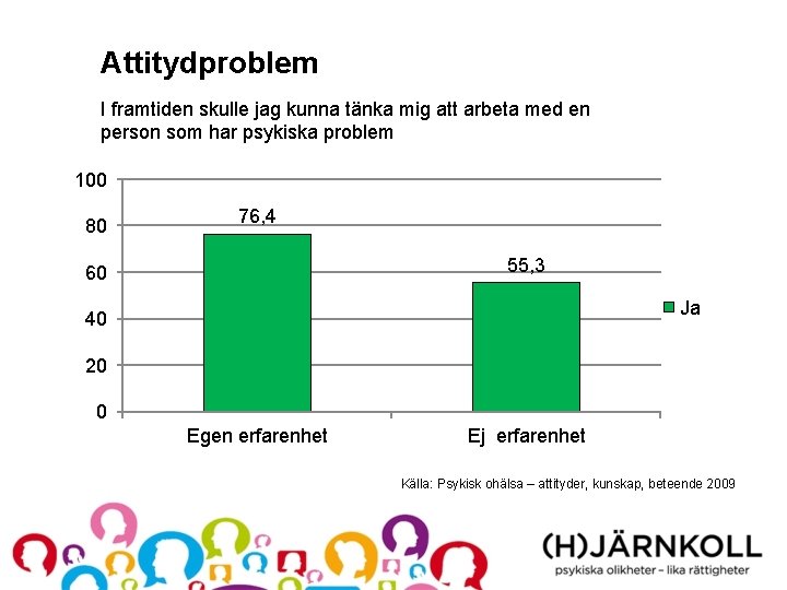 Attitydproblem I framtiden skulle jag kunna tänka mig att arbeta med en person som