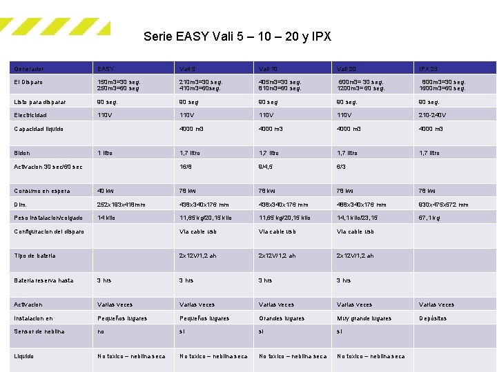 Serie EASY Vali 5 – 10 – 20 y IPX Generador EASY Vali 5