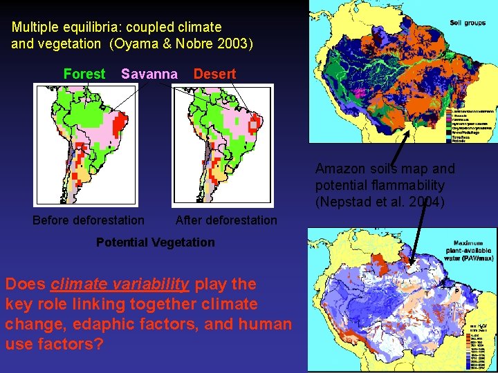 Multiple equilibria: coupled climate and vegetation (Oyama & Nobre 2003) Forest Savanna Desert Amazon