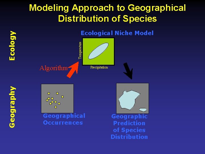 Modeling Approach to Geographical Distribution of Species Temperature Ecology Ecological Niche Model Geography Algorithm