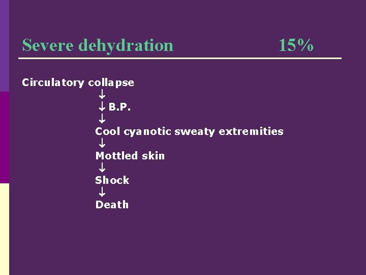 Severe dehydration 15% Circulatory collapse B. P. Cool cyanotic sweaty extremities Mottled skin Shock