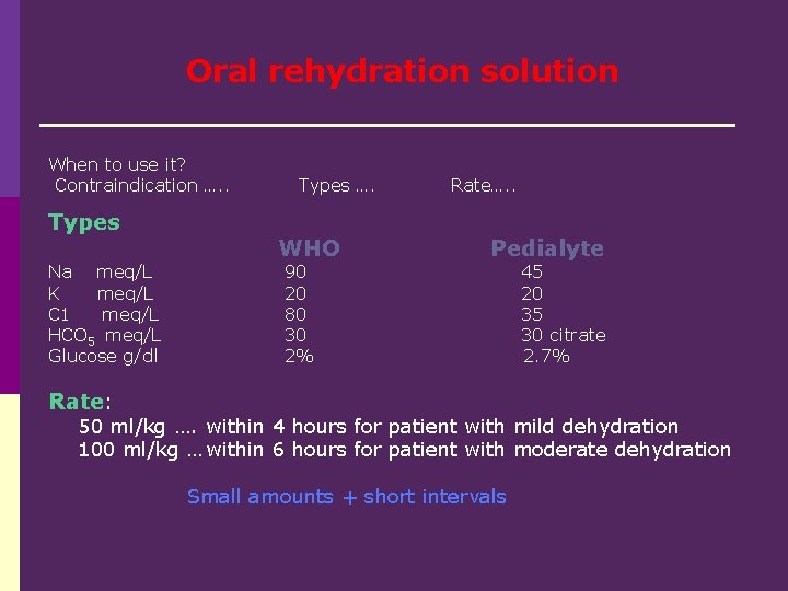 Oral rehydration solution When to use it? Contraindication …. . Types Na meq/L K