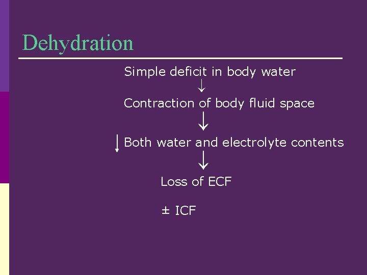 Dehydration Simple deficit in body water Contraction of body fluid space Both water and