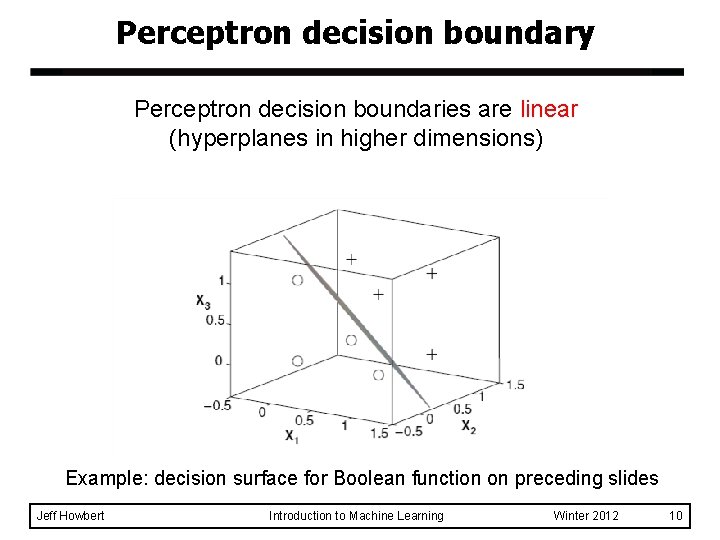 Perceptron decision boundary Perceptron decision boundaries are linear (hyperplanes in higher dimensions) Example: decision