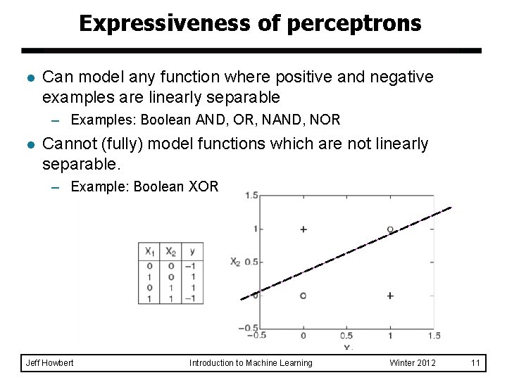 Expressiveness of perceptrons l Can model any function where positive and negative examples are