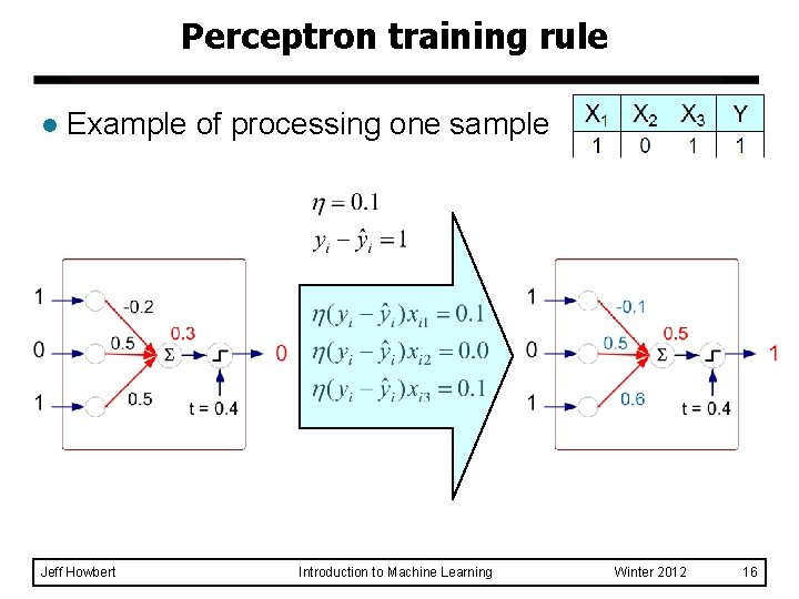 Perceptron training rule l Example of processing one sample Jeff Howbert Introduction to Machine