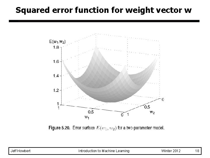 Squared error function for weight vector w Jeff Howbert Introduction to Machine Learning Winter
