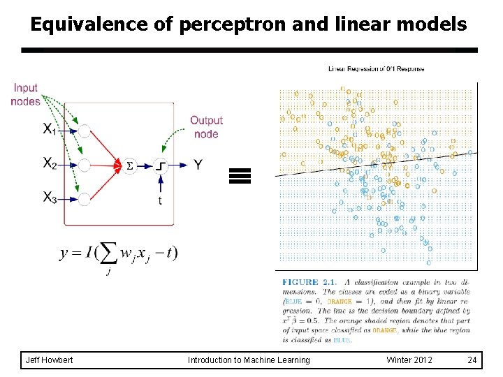 Equivalence of perceptron and linear models Jeff Howbert Introduction to Machine Learning Winter 2012