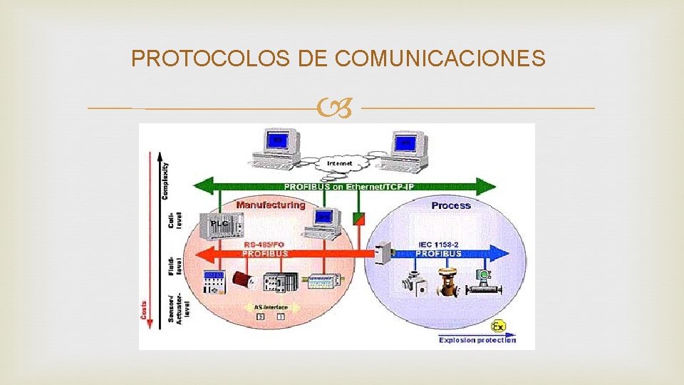 PROTOCOLOS DE COMUNICACIONES 