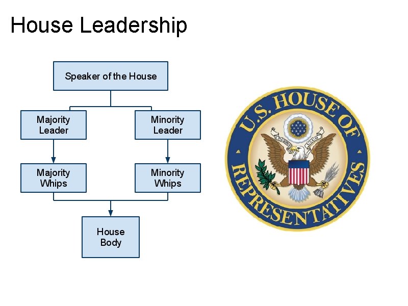 House Leadership 